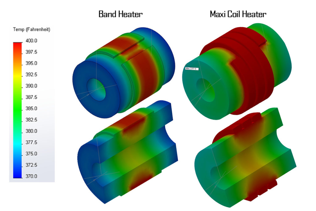 Band Heater vs. Maxi Coil Heater