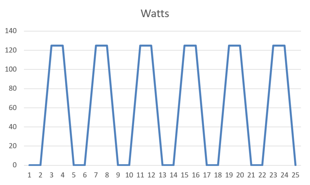 PID Control Power Curve Graph